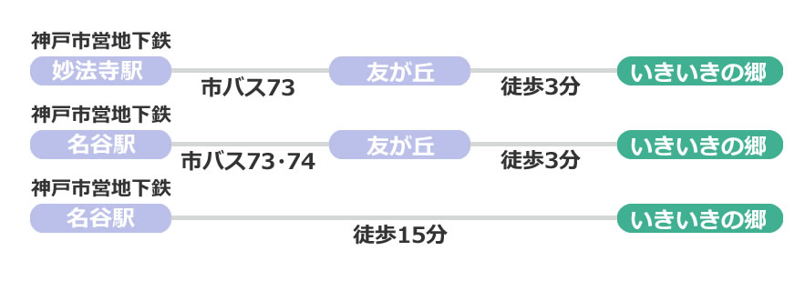 経路